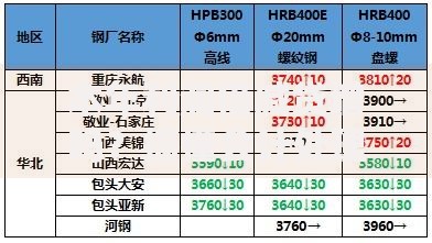 本年利润借减贷增吗？搞懂会计处理的核心逻辑