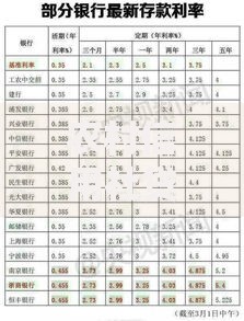 农村信用社贷款利息多少？一文搞懂利率计算和省钱技巧