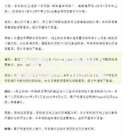 中国银行不转换LPR要操作一下吗？这几点一定要考虑清楚