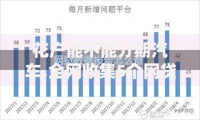 花户能不能分期汽车,全网收集5个网贷大数据查询平台