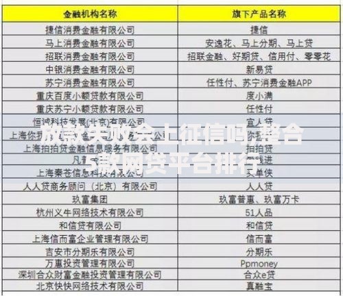 放款失败会上征信吗,整合5款网贷平台排行