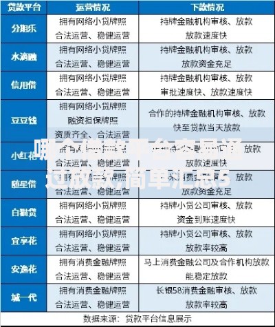 哪个借款平台容易通过放款,简单汇总5个银行征信不良带不出来款还可以贷的平台