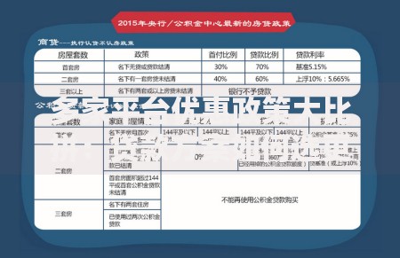 多家平台优惠政策大比拼：贷款方案如何选更划算？
