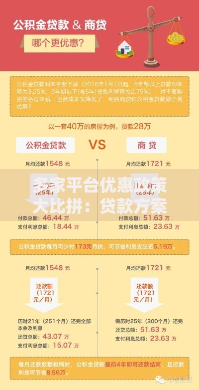多家平台优惠政策大比拼：贷款方案如何选更划算？