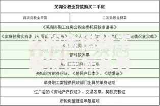 公积金借钱不看征信怎么办理？申请条件与流程详解