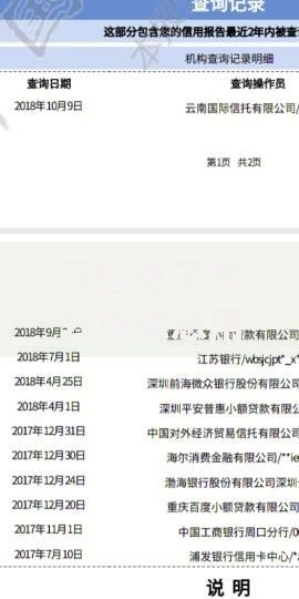 征信花了怎么贷款急用？这些方法或许能救急