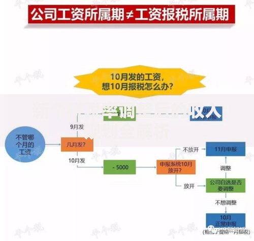 新个税税率调整后的收入规划全解析