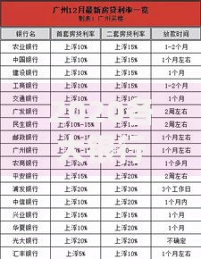2020各大银行贷款利率对比及省钱技巧全解析