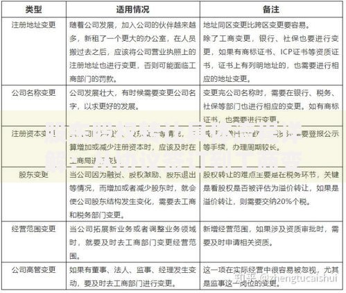 股东股权转让具体流程详解：从协议签订到工商变更全攻略