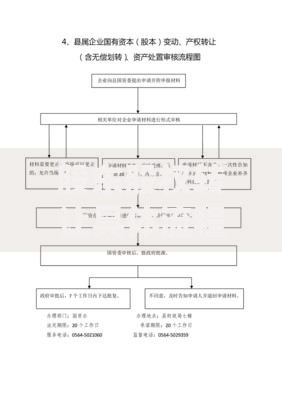 股东股权转让具体流程详解：从协议签订到工商变更全攻略