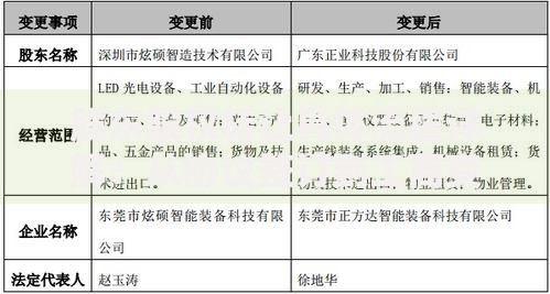 股东股权转让具体流程详解：从协议签订到工商变更全攻略