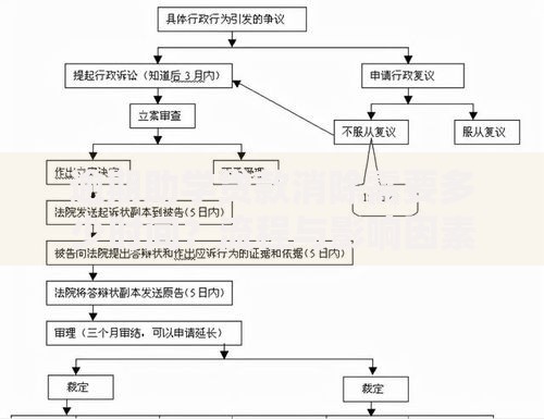 逾期助学贷款消除需要多少时间？流程与影响因素解析