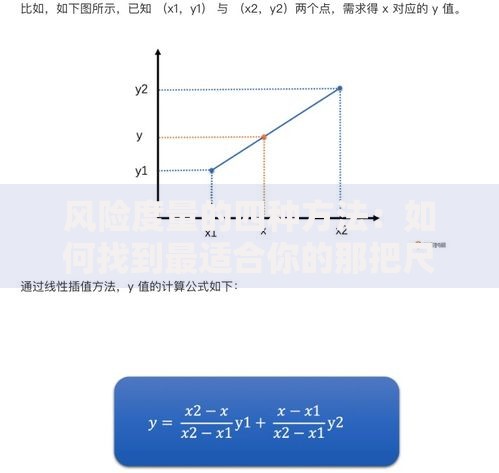 风险度量的四种方法：如何找到最适合你的那把尺子？
