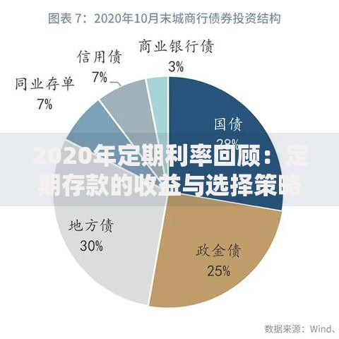 2020年定期利率回顾：定期存款的收益与选择策略