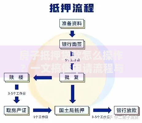 房子抵押贷款怎么操作？一文搞懂申请流程与避坑指南