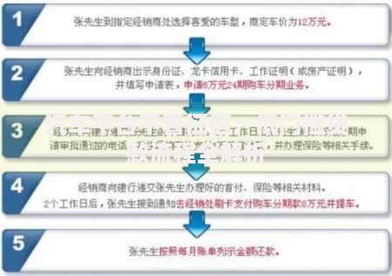 汽车平台不看征信：低门槛贷款流程全解析
