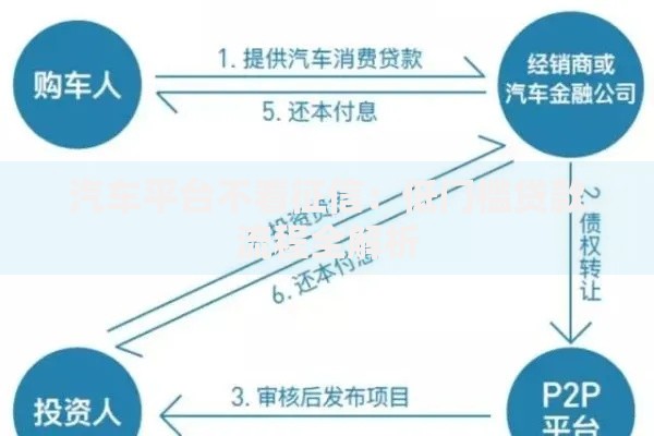 汽车平台不看征信：低门槛贷款流程全解析