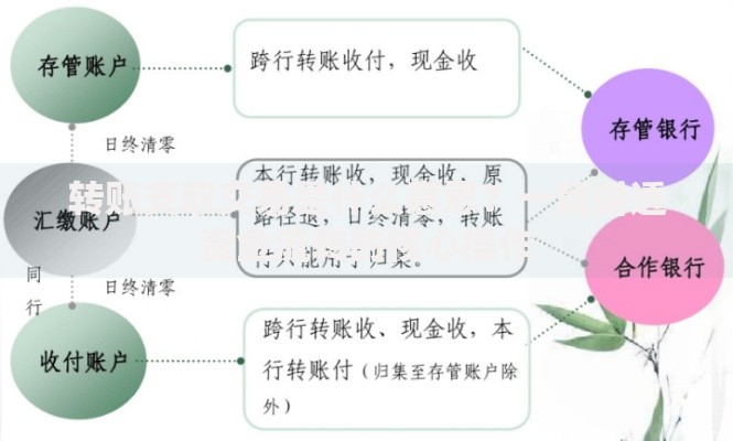 转账支取交易是什么意思？一篇讲透资金流转的核心操作