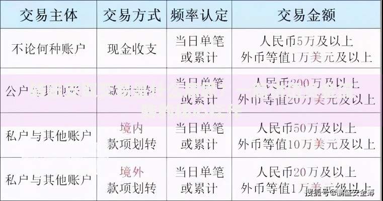 转账支取交易是什么意思？一篇讲透资金流转的核心操作