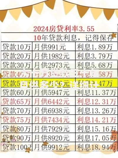 六十万贷款三十年月供多少？详细计算+三大省钱技巧