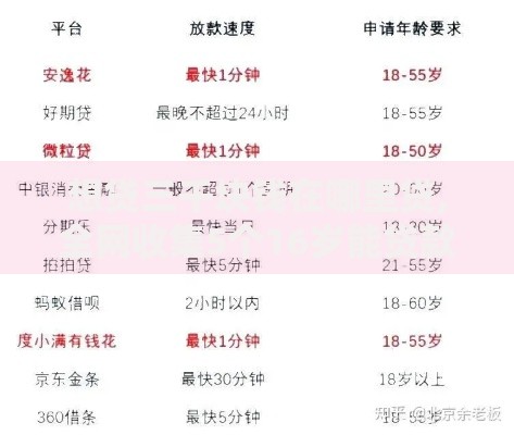 想贷三千块钱在哪里贷,全网收集5个16岁能贷款的平台