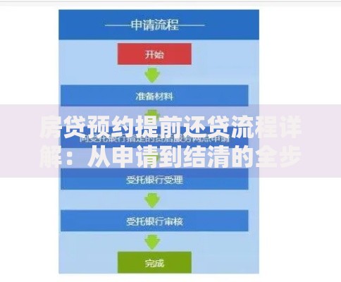 房贷预约提前还贷流程详解：从申请到结清的全步骤指南
