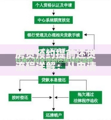 房贷预约提前还贷流程详解：从申请到结清的全步骤指南