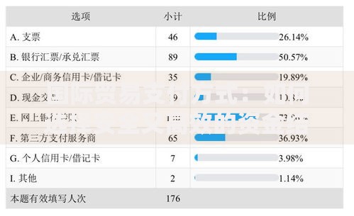 国际贸易支付方式：如何选择安全又高效的资金结算方法