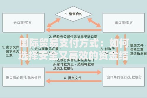 国际贸易支付方式：如何选择安全又高效的资金结算方法