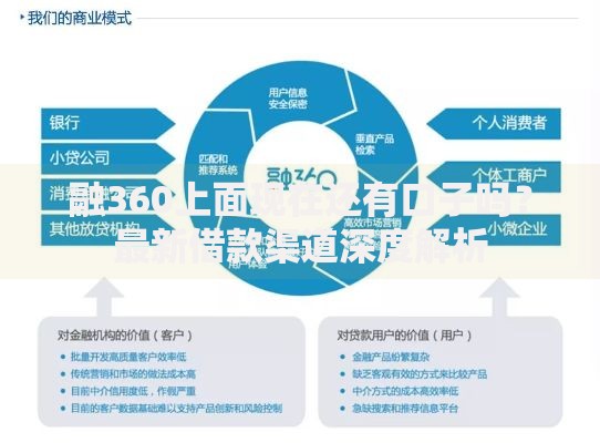 融360上面现在还有口子吗？最新借款渠道深度解析
