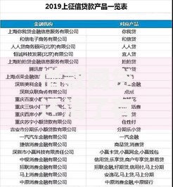 借款网贷还清了有没有影响,为您介绍5款不看征信的网贷平台最容易通过的