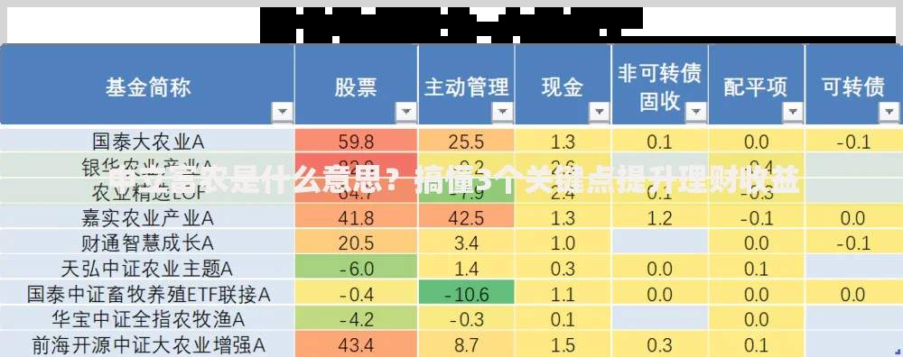 中立富农是什么意思？搞懂3个关键点提升理财收益