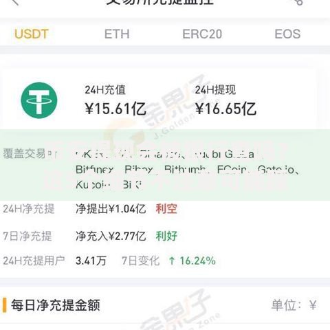 币安提现会被银行查吗？这5个细节不注意可能踩坑
