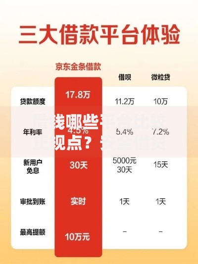 借钱哪些平台比较正规点？安全借贷平台推荐指南