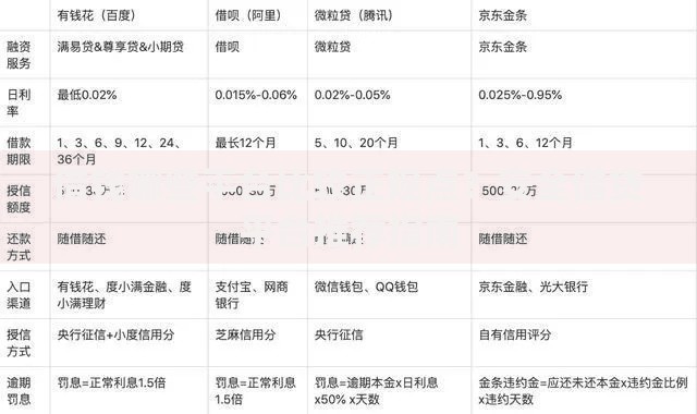 借钱哪些平台比较正规点？安全借贷平台推荐指南