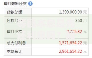 等额本息是先还利息吗？搞懂月供结构不被坑！