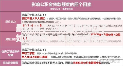 最新黑了公积金贷款口子如何操作？风险与防范全解析