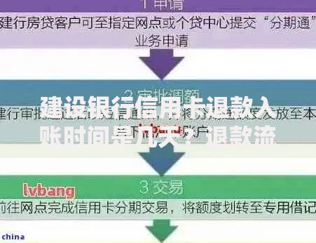 建设银行信用卡退款入账时间是几天？退款流程、常见问题全解析