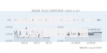 aed哪国货币？一文搞懂阿联酋迪拉姆的冷知识