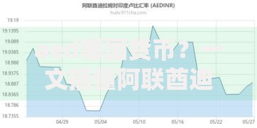 aed哪国货币？一文搞懂阿联酋迪拉姆的冷知识