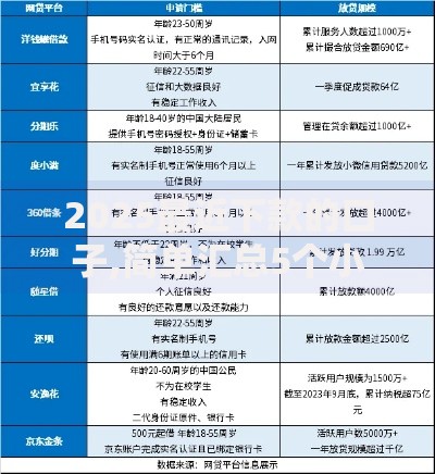 2025最近下款的口子,简单汇总5个小平台贷款