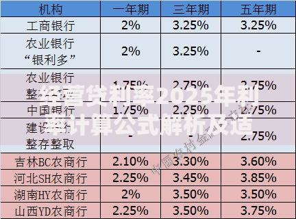 经营贷利率2025年利率计算公式解析及适用场景指南