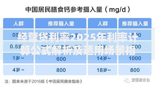 经营贷利率2025年利率计算公式解析及适用场景指南