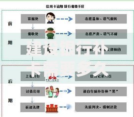 建设银行补卡需要多久？补卡流程及注意事项全解析