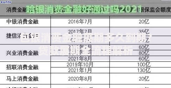 包银消费金融展期多久到期？贷款展期全流程解析