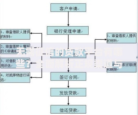 无需征信的贷款平台有哪些?全面解析正规渠道与申请流程 无需征信的贷款平台有哪些?全面解析正规渠道与申请流程