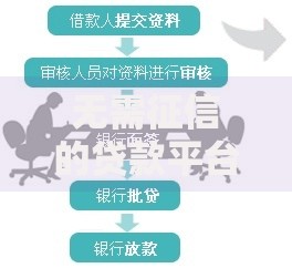 无需征信的贷款平台有哪些?全面解析正规渠道与申请流程 无需征信的贷款平台有哪些?全面解析正规渠道与申请流程