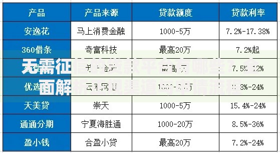 无需征信的贷款平台有哪些?全面解析正规渠道与申请流程 无需征信的贷款平台有哪些?全面解析正规渠道与申请流程
