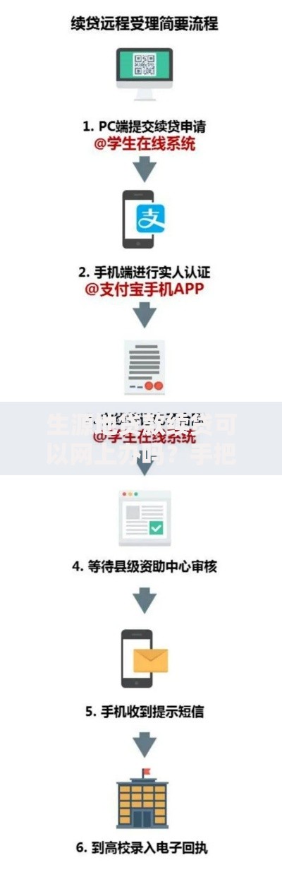 生源地贷款续贷可以网上办吗？手把手教你线上续贷全流程