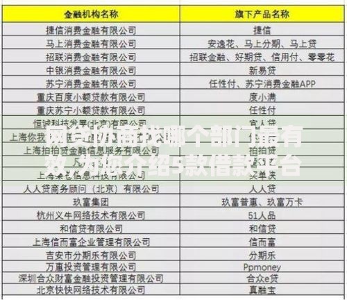 网贷协商找哪个部门最有效,为您介绍5款借款平台不上征信的